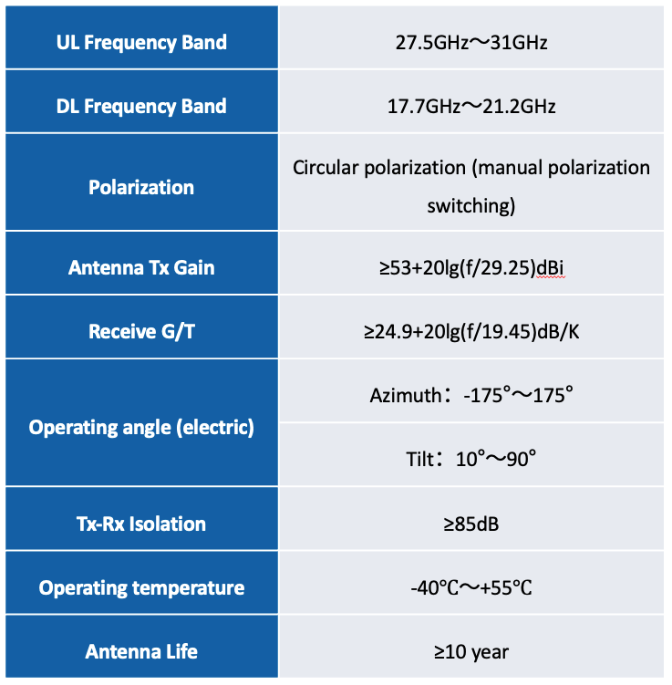 2.4m Ka-band ground station antenna