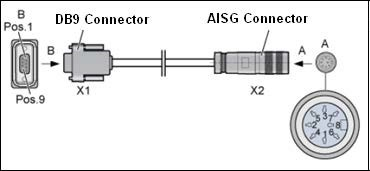 TY-DB9-AISG Cable