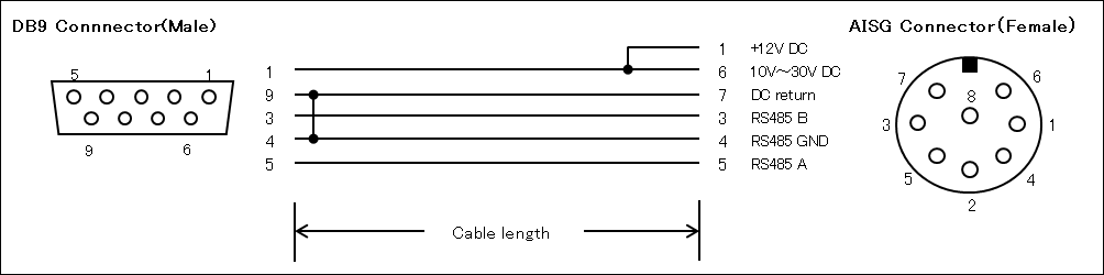 TY-DB9-AISG Cable