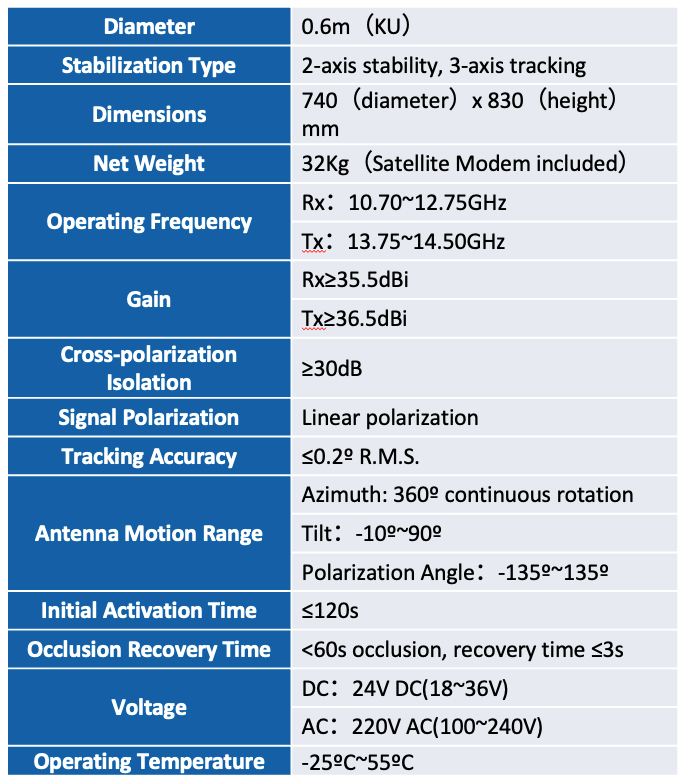 Shipborne VSAT Antenna 