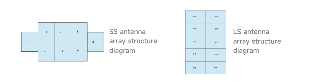 LS&SS Band Phased Array Antenna