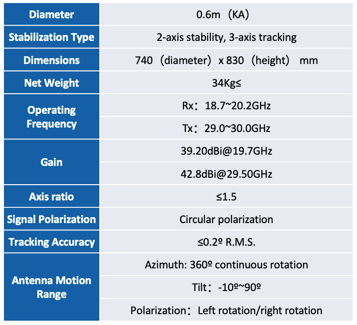 Shipborne VSAT Antenna 